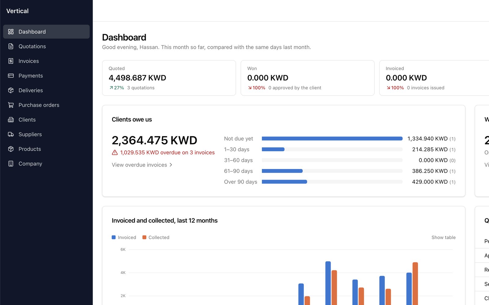Vertical dashboard — quoted, won and invoiced this month, receivables by age, invoiced vs collected
